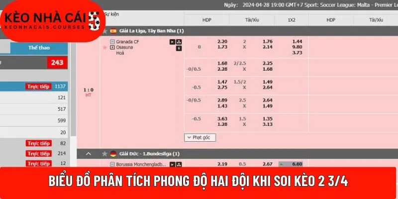 Biểu đồ phân tích phong độ hai đội khi soi kèo 2 3/4